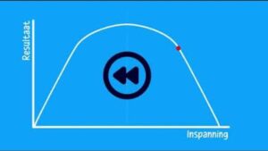 Animatie overbelasting