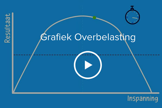 Animatie overbelasting van Mayke de Vreugd